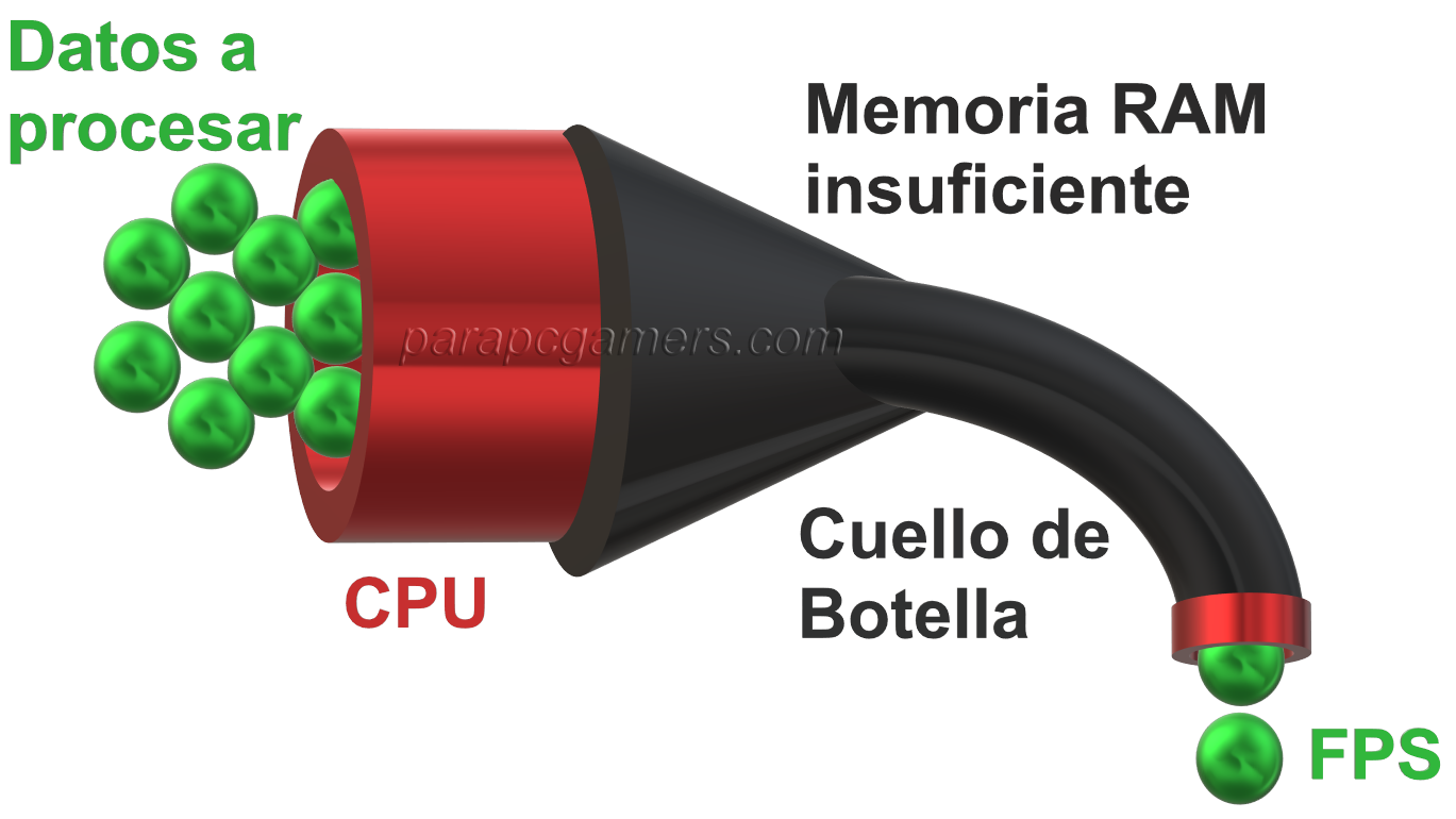 ¿Qué es un Cuello de Botella y cómo evitarlo? ️